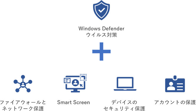 Windows Defender ウイルス対策 - ファイアウォールとネットワーク保護・SmartScreen・デバイスのセキュリティ保護・アカウントの保護