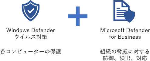 Windows Defender ウイルス対策 (各コンピュータの保護) + Windows Defender for Business (組織の脅威に対する防御、検出、対応)