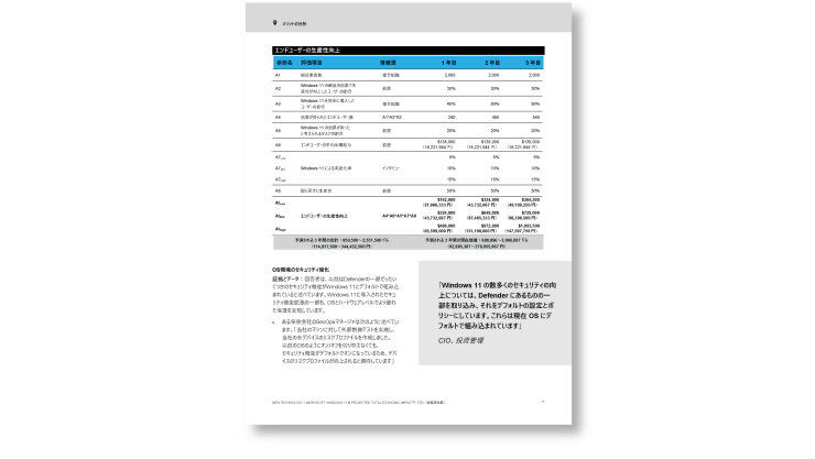 Windows 11カタログの経済効果予測総額