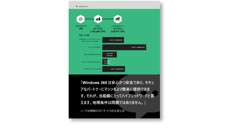 Windows 365 のトータル経済効果カタログ