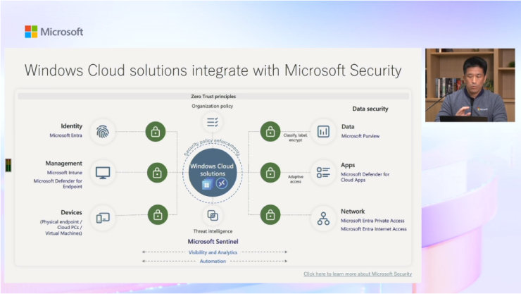 このスライドは、WindowsクラウドソリューションがMicrosoftセキュリティとどのように統合されるかを示しており、セキュリティコンポーネントの図と、右側にビデオ通話ウィンドウが表示されています。