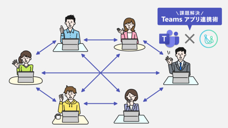 Teams と Unipos Bot アプリの連携