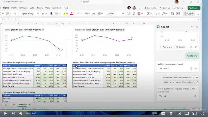 Excel で Copilot に追加指示を出しながら生成した表やグラフ