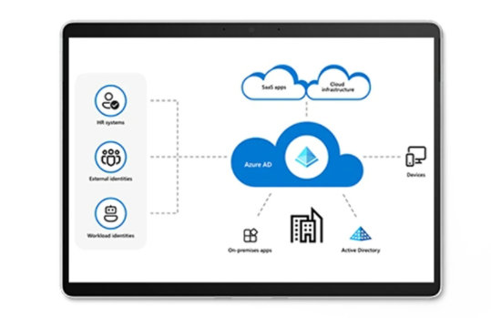 Display mit Informationen rund um das Thema 'Azure Active Directory'