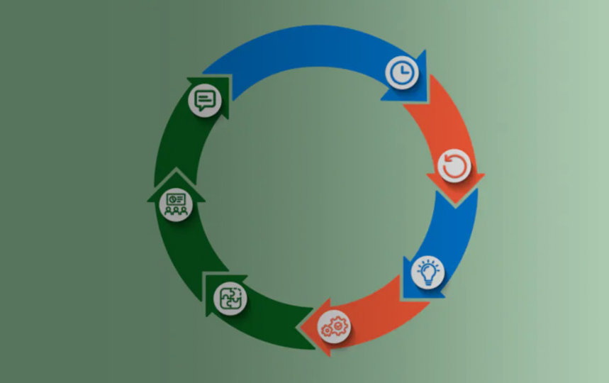 Auf grünem Hintergrund ist ein Kreisdiagramm mit 7 Icons abgebildet