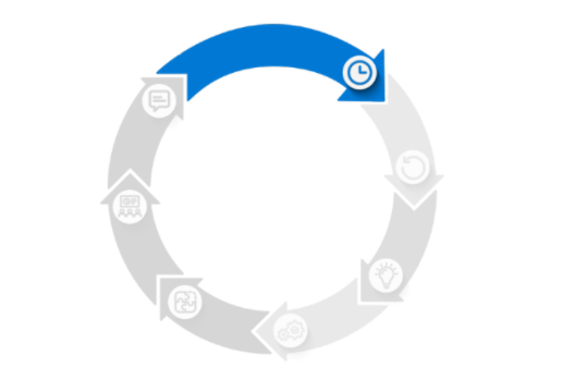 Kreisdiagramm in welchem ein blaues Uhr Icon abgebildet ist