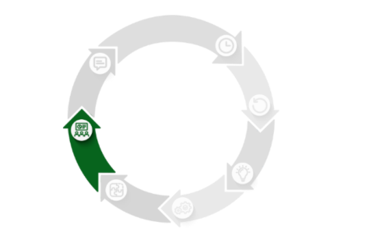 Kreisdiagramm in welchem ein grünes Meeting Icon abgebildet ist