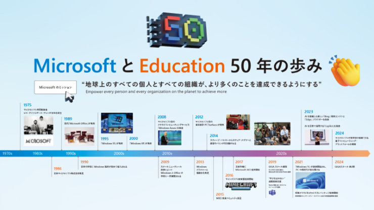 Microsoft と Education 50 年の歩み [Microsoft のミッション]地球上のすべての個人とすべての組織が、より多くのことを達成できるようにする Empower every person and every organization on the planet to achieve more