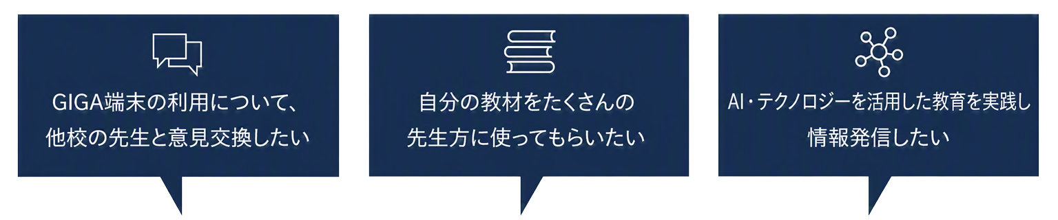 濃紺の吹き出し型パネルが3つ横に並び、それぞれに白いアイコンとメッセージが表示されている。左のパネルにはチャットアイコンと「GIGA端末の利用について、他校の先生と意見交換したい」、中央のパネルには本のアイコンと「自分の教材をたくさんの先生方に使ってもらいたい」、右のパネルにはネットワークアイコンと「AI・テクノロジーを活用した教育を実践し情報発信したい」と記載されている。