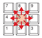 テンキーの 5 のキーを中心に、8 キーを押すと上、2 のキーを押すと下にマウスポインターを移動させることができます。斜めの移動やクリック、ダブルクリックもできます。5: クリック。+: ダブルクリック。0: ドラッグ開始。.: ドロップ。-: 右ボタン選択。/: 左ボタン選択