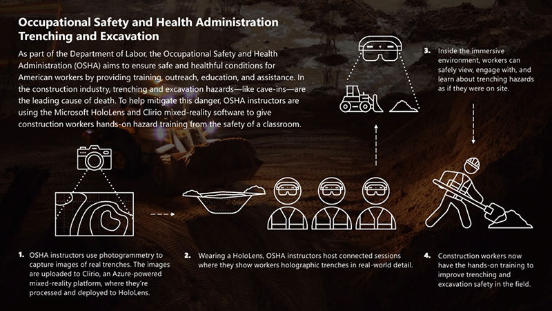 Choctaw Nation Infographic