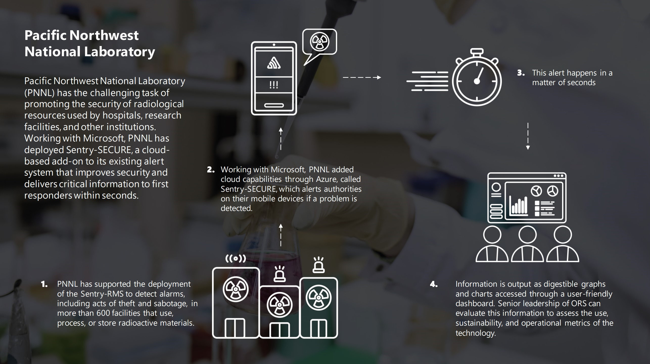 Pacific Northwest National Laboratory Sentry-SECURE technology infographic