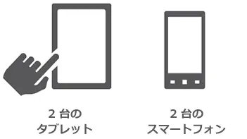 2 台のタブレットと 2 台のスマートフォン