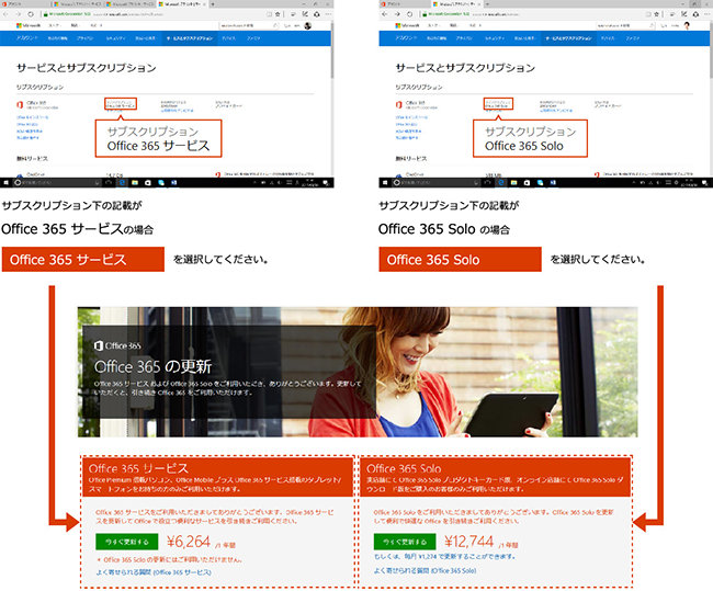 サブスクリプション下の記載が Office 365 サービスの場合 Office 365 サービスを選択してください。 / サブスクリプション下の記載が Office 365 Solo の場合 Office 365 Solo を選択してください。