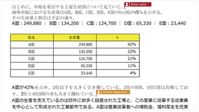 Office 2021 - 楽しもう Office