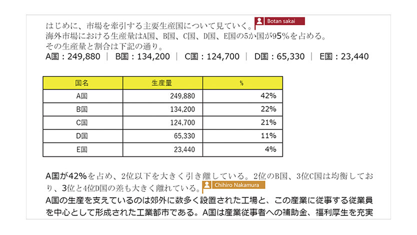 Word の共同編集中の表示