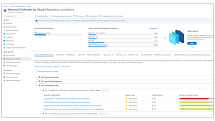 「基本 - コンプライアンス管理・評価」可視化画面