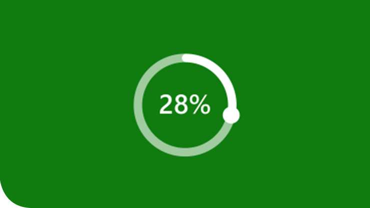 28 パーセント チャート