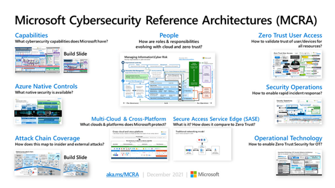 Microsoft Cybersecurity Reference Architectures 図解