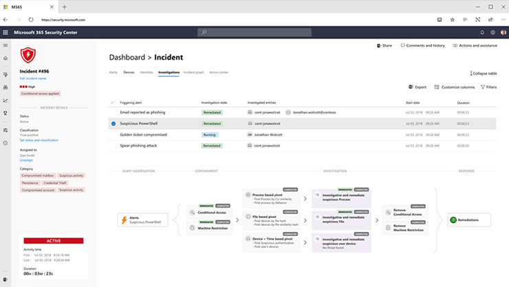インシデントの自動調査および各レイヤーでの自動対処
