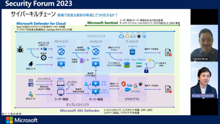 もうセキュリティはやりたくない!! 第 7 弾 ～XDR & SIEM で攻撃を追え～