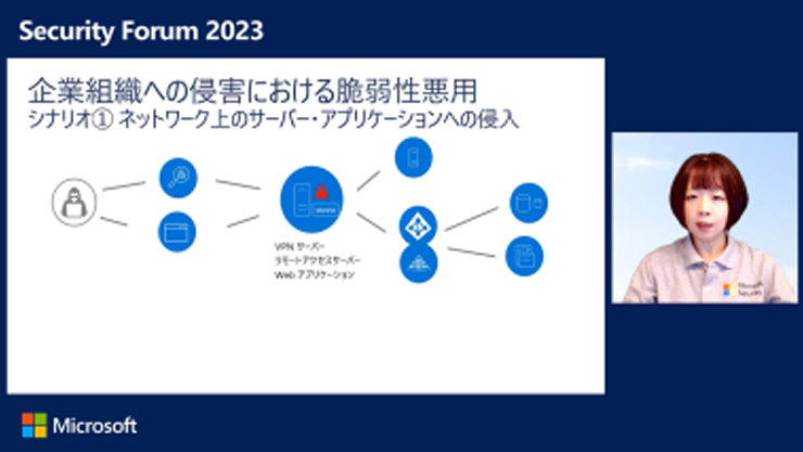 脆弱性はどのように悪用されているのか