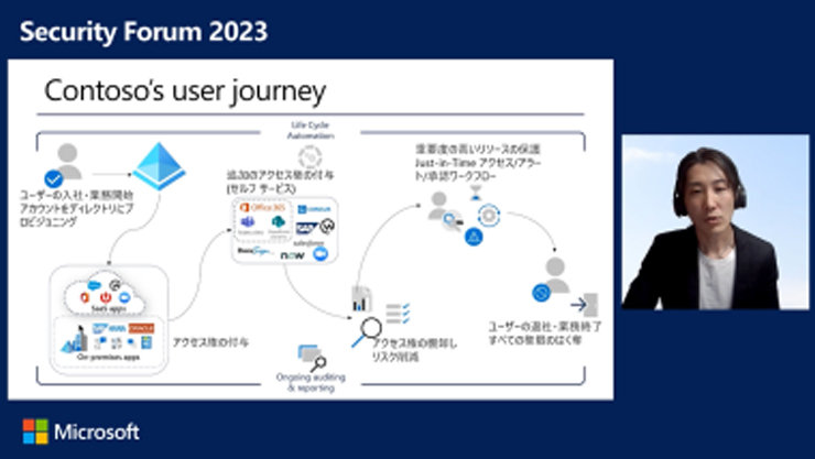 アクセス コントロールの中心である 「ID」、管理できていますか？