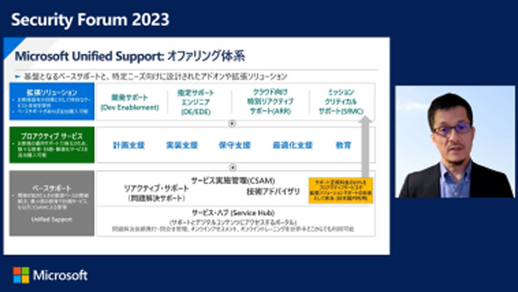 MS Unified SupportでDXを推進し、技術の投資を最大化します