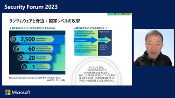 Microsoft Digital Defense Report