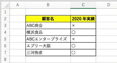 顧客名と 2020 年実績有無の表