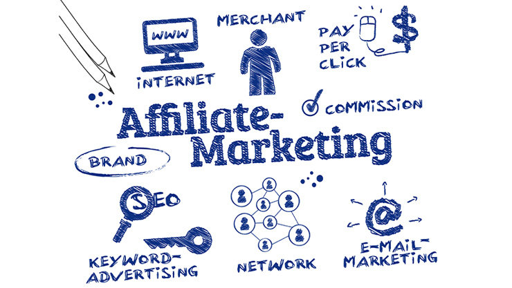 アフィリエイト マーケティングの図 (www, internet, merchant, pay per click, commission, brand, seo, keyword advertising, network, e-mail marketing)