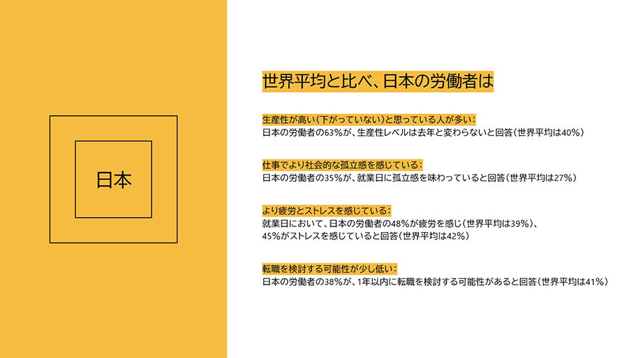 グラフは、生産性、社会的孤立、疲労、ストレス、転職に関する日本の労働者の認識と経験を世界平均と比較したものです。詳細については、以下のリンクを参照してください。Microsoft Japan News Center