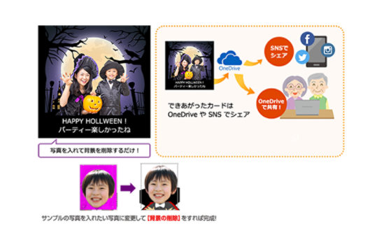 フォトカードの顔写真を変更し、作成したカードを共有する手順についての説明。「OneDriveやソーシャルメディアで共有」と記載されています。