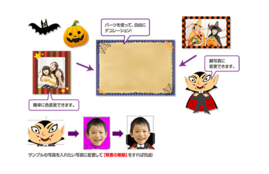 「フォトスクラップブック（ハロウィーン）」テンプレート機能の活用ヒント、ドラキュラの顔を入れ替える手順、そしてオリジナルのフォトフレームを作成する方法をご紹介します。