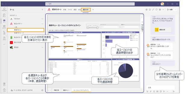 管理者が得られる電話対応の情報