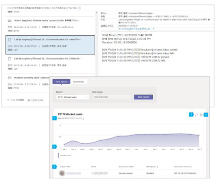 自動応答および通話キューの可視化レポート