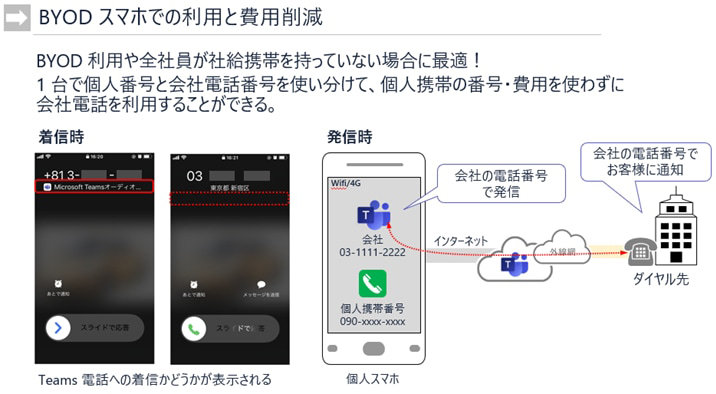 BYOD スマホでの利用と費用削減