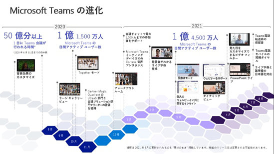 Microsoft Teams の進化