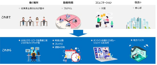 ハイブリッドワークという考え方