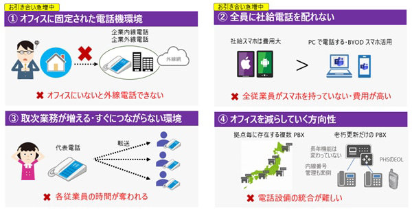 Teams 電話ならこのような課題を解決