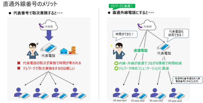 その電話習慣、本当に最適ですか? Teams 電話でその習慣をアップデートしませんか? | Microsoft Teams Phone