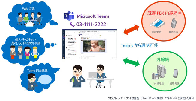 Microsoft Teamsにコミュニケーションを集約