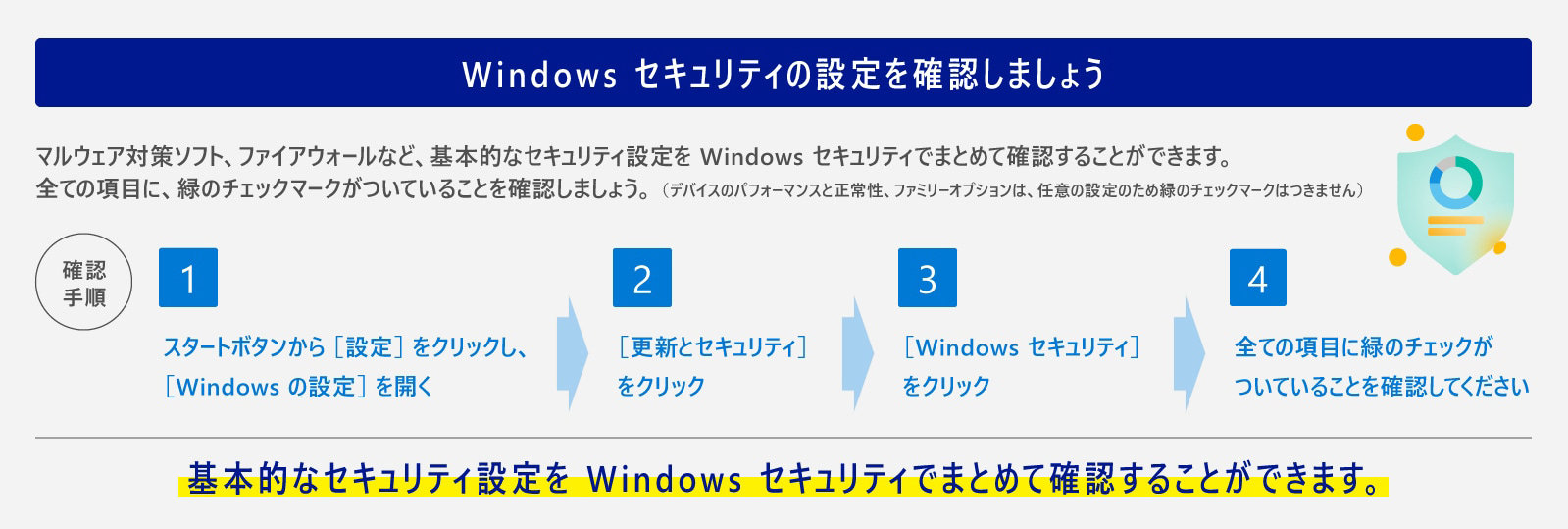 図：Windows セキュリティの設定を確認しましょう