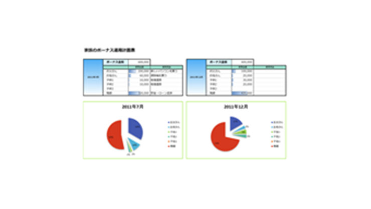 ボーナス運用計画表のテンプレート/Excel
