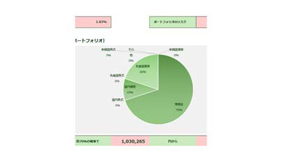生涯資産額シミュレータのテンプレート/Excel