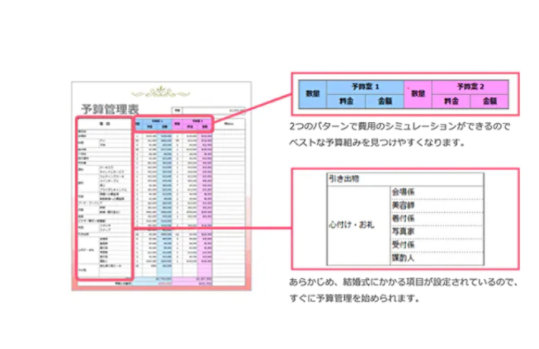 予算管理表のイメージ画像 / 2 つのパターンで費用のシミュレーションができるのでベストな予算組みを見つけやすくなります。 / あらかじめ、結婚式にかかる項目が設定されているので、すぐに予算管理を始められます。