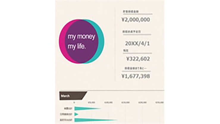 収入と支出の収支をグラフで確認する家計簿