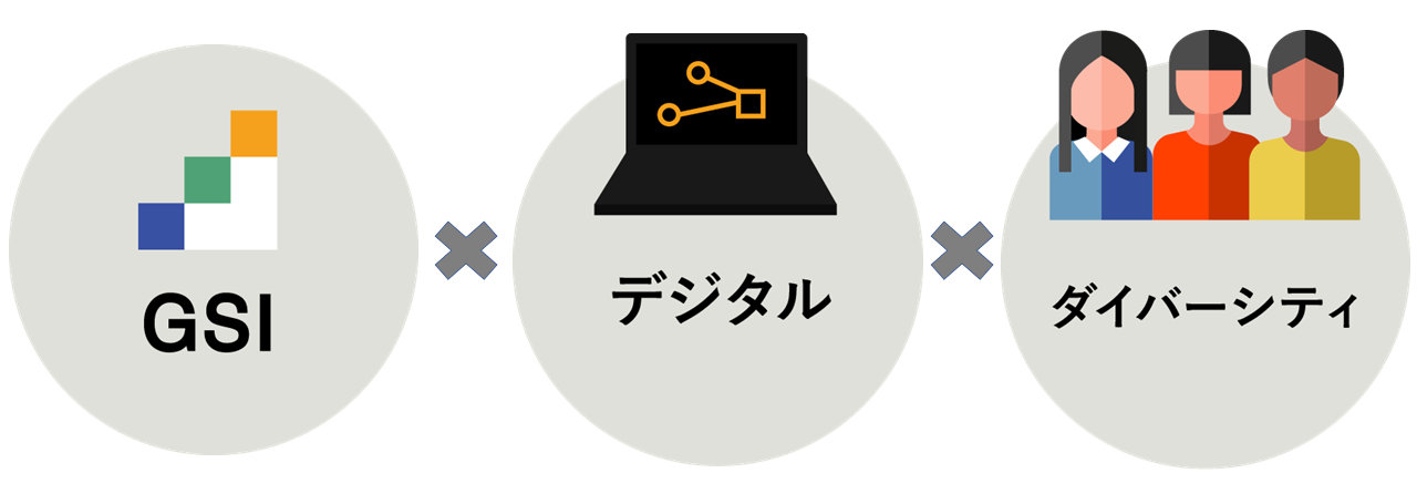 GSIとデジタルとダイバーシティの三要素のコラボレーション