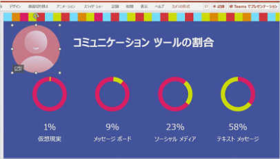 カメオを使用してライブカメラフィードを挿入した PowerPoint スライド