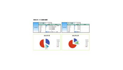 ボーナス運用計画表のテンプレート/Excel